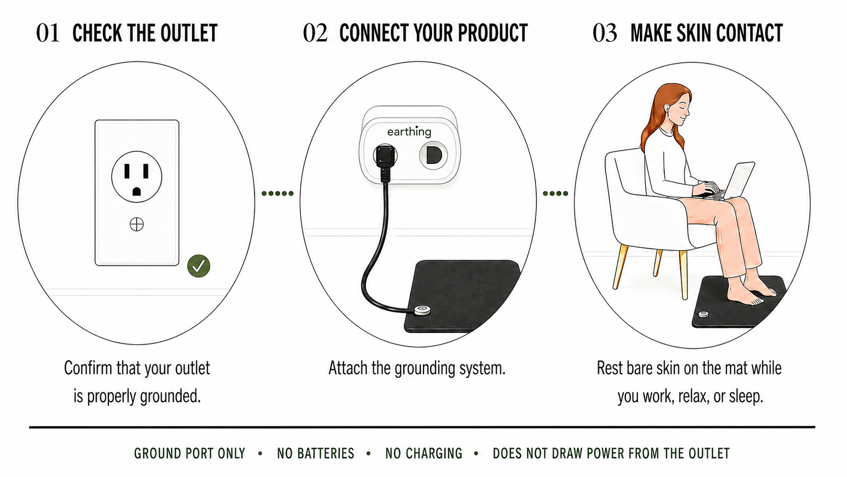 Grounding process in 3 simple steps